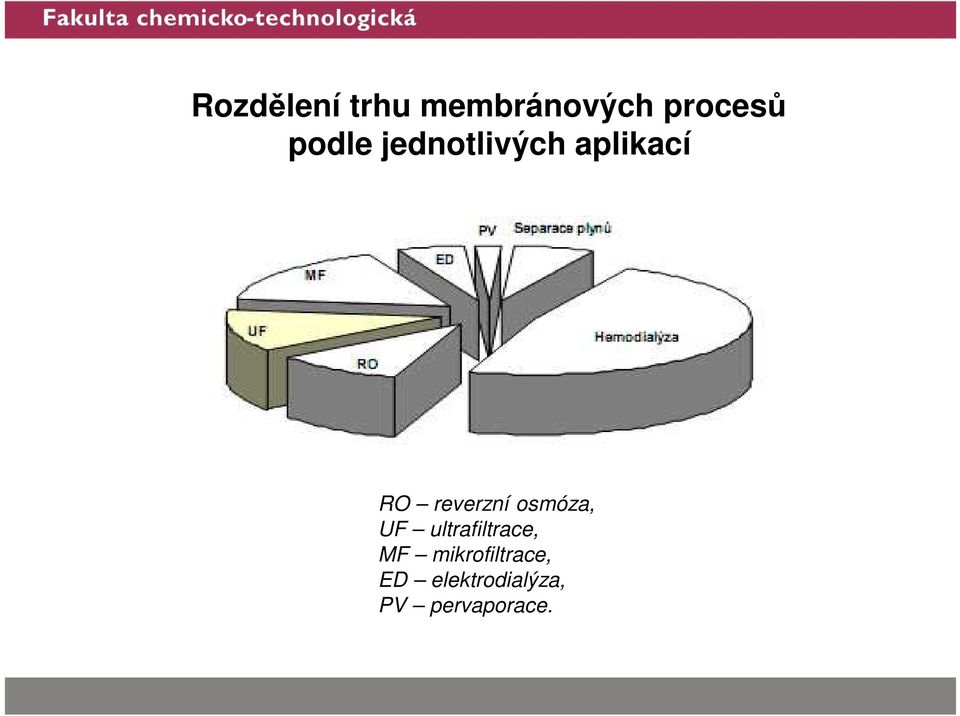 reverzní osmóza, UF ultrafiltrace, MF