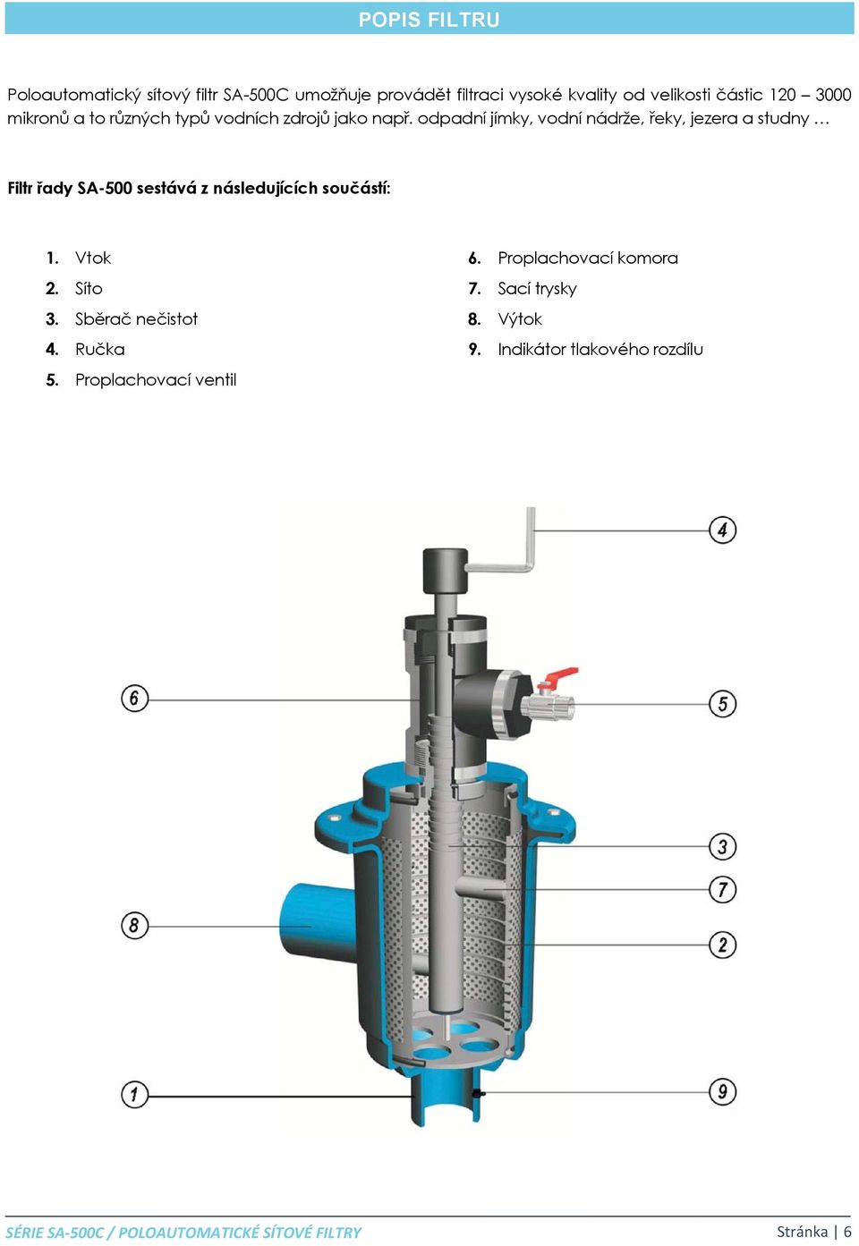 odpadní jímky, vodní nádrže, řeky, jezera a studny Filtr řady SA-500 sestává z následujících součástí: 1.