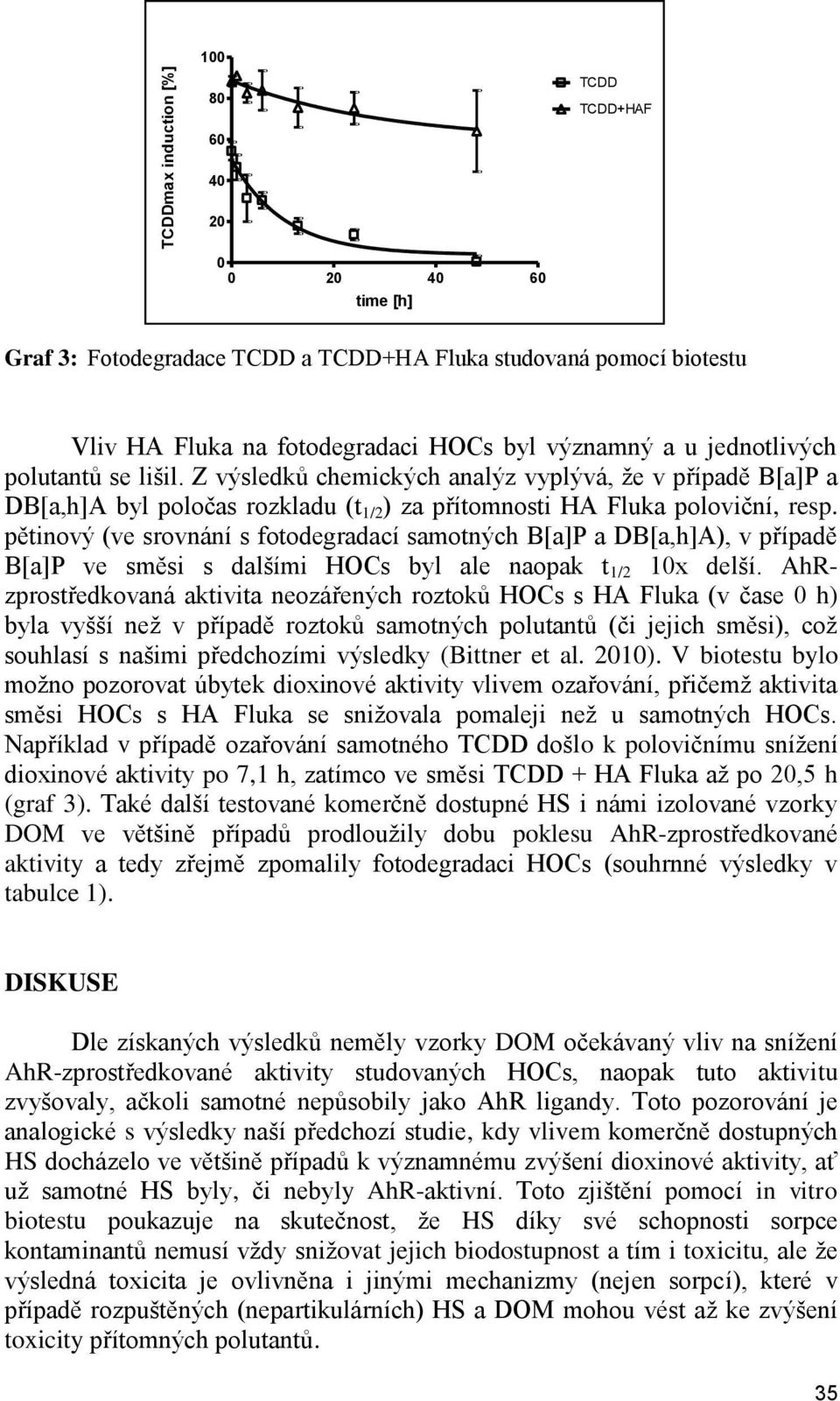 Z výsledků chemických analýz vyplývá, ţe v případě B[a]P a DB[a,h]A byl poločas rozkladu (t 1/2 ) za přítomnosti HA Fluka poloviční, resp.
