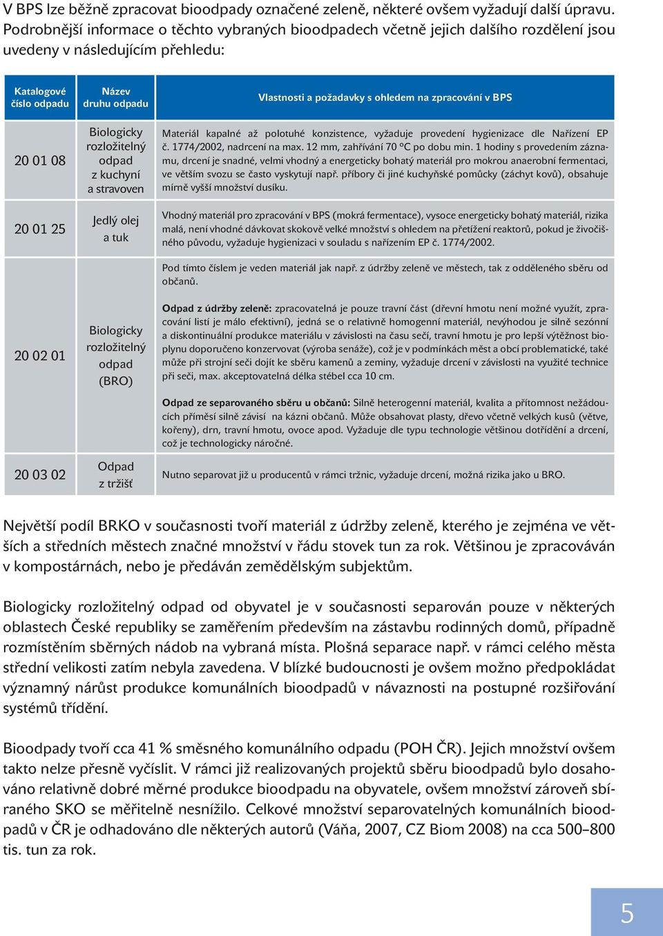 odpadu Biologicky rozložitelný odpad z kuchyní a stravoven Jedlý olej a tuk Biologicky rozložitelný odpad (BRO) Odpad z tržišť Vlastnosti a požadavky s ohledem na zpracování v BPS Materiál kapalné až