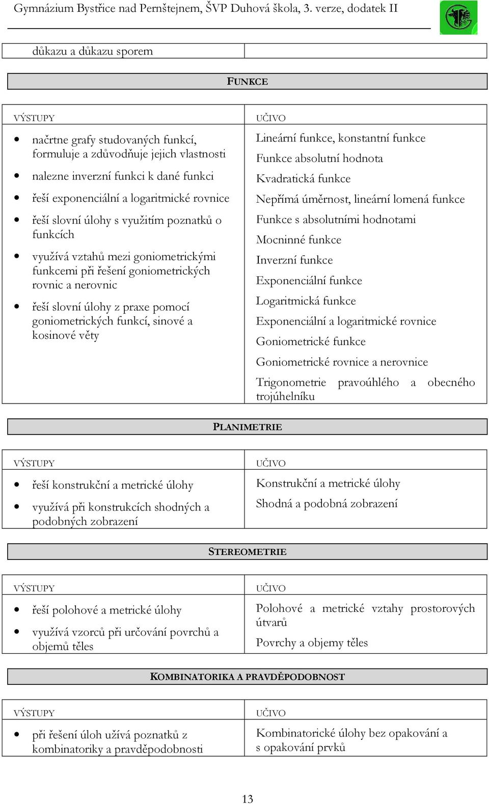 kosinové věty UČIVO Lineární funkce, konstantní funkce Funkce absolutní hodnota Kvadratická funkce Nepřímá úměrnost, lineární lomená funkce Funkce s absolutními hodnotami Mocninné funkce Inverzní