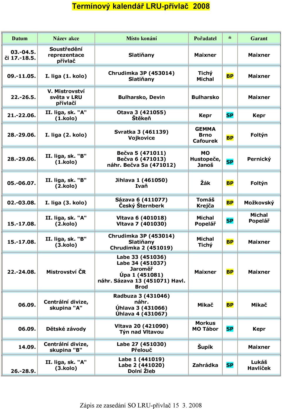 kolo) Svratka 3 (461139) Vojkovice GEMMA Brno Cafourek Foltýn 28.-29.06. (1.kolo) Bečva 5 (471011) Bečva 6 (471013) náhr. Bečva 5a (471012) MO Hustopeče, Janoš 05.-06.07. (2.