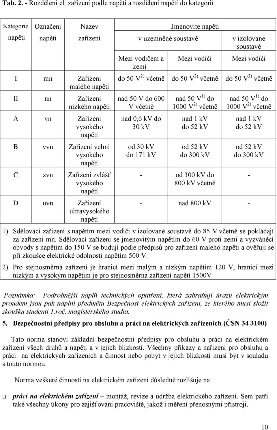 Zařízení velmi vysokého napětí C zvn Zařízení zvlášť vysokého napětí D uvn Zařízení ultravysokého napětí Jmenovité napětí v uzemněné soustavě Mezi vodičem a zemi Mezi vodiči v izolované soustavě Mezi