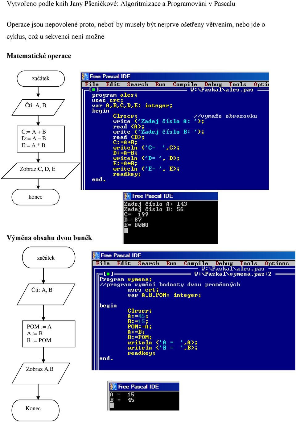začátek Čti: A, B C:= A + B D:= A B E:= A * B Zobraz:C, D, E konec Výměna