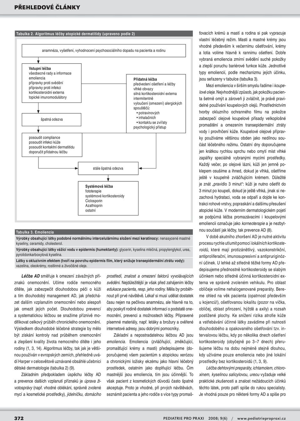 proti svědění přípravky proti infekci kortikosteroidní externa topické imunomodulátory špatná odezva posoudit compliance posoudit infekci kůže posoudit kontaktní dermatitidu doporučit přídatnou léčbu