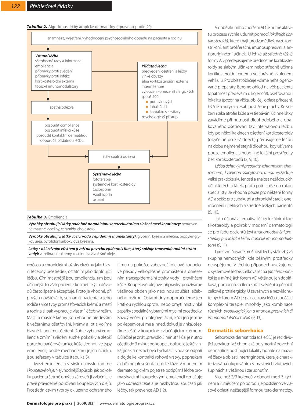 proti svědění přípravky proti infekci kortikosteroidní externa topické imunomodulátory špatná odezva posoudit compliance posoudit infekci kůže posoudit kontaktní dermatitidu doporučit přídatnou léčbu