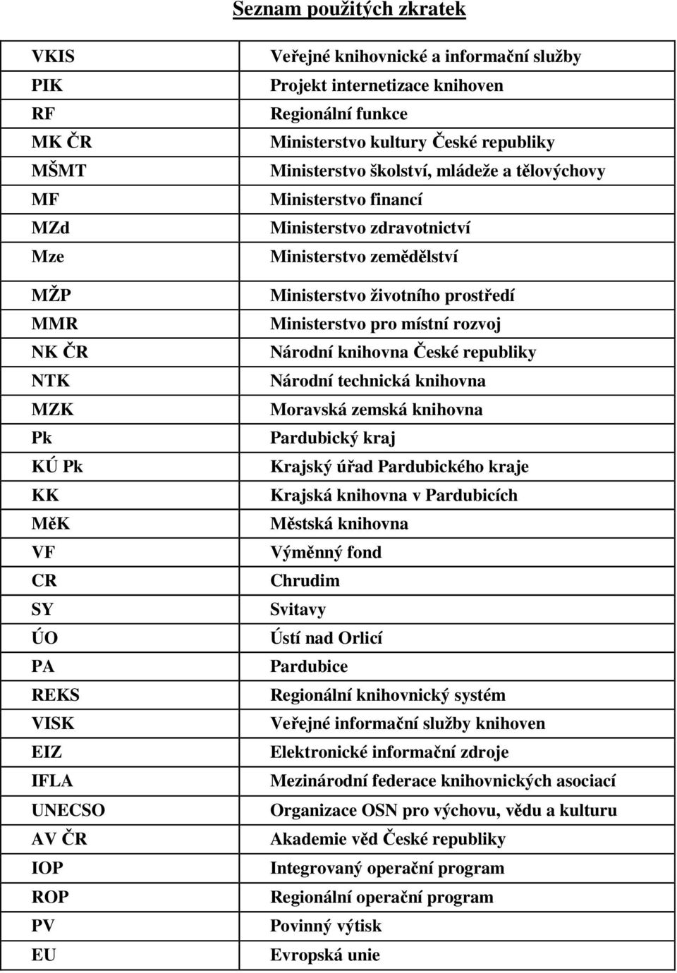 zemědělství Ministerstvo životního prostředí Ministerstvo pro místní rozvoj Národní knihovna České republiky Národní technická knihovna Moravská zemská knihovna Pardubický kraj Krajský úřad