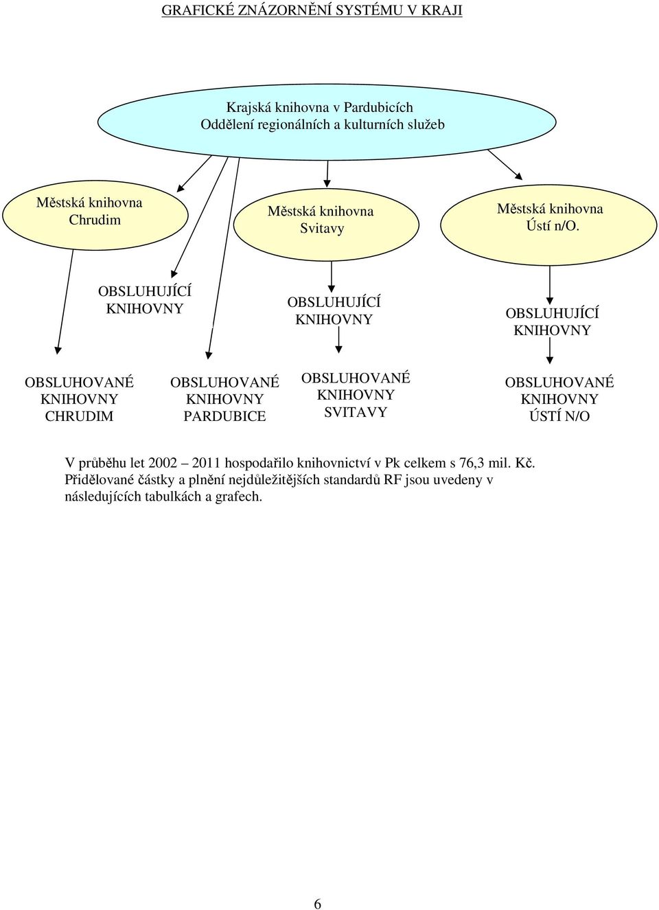 OBSLUHUJÍCÍ KNIHOVNY OBSLUHUJÍCÍ KNIHOVNY OBSLUHUJÍCÍ KNIHOVNY OBSLUHOVANÉ KNIHOVNY CHRUDIM OBSLUHOVANÉ KNIHOVNY PARDUBICE OBSLUHOVANÉ