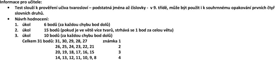 úkol 6 bodů (za každou chybu bod dolů) 2. úkol 15 bodů (pokud je ve větě více tvarů, strhává se 1 bod za celou větu) 3.