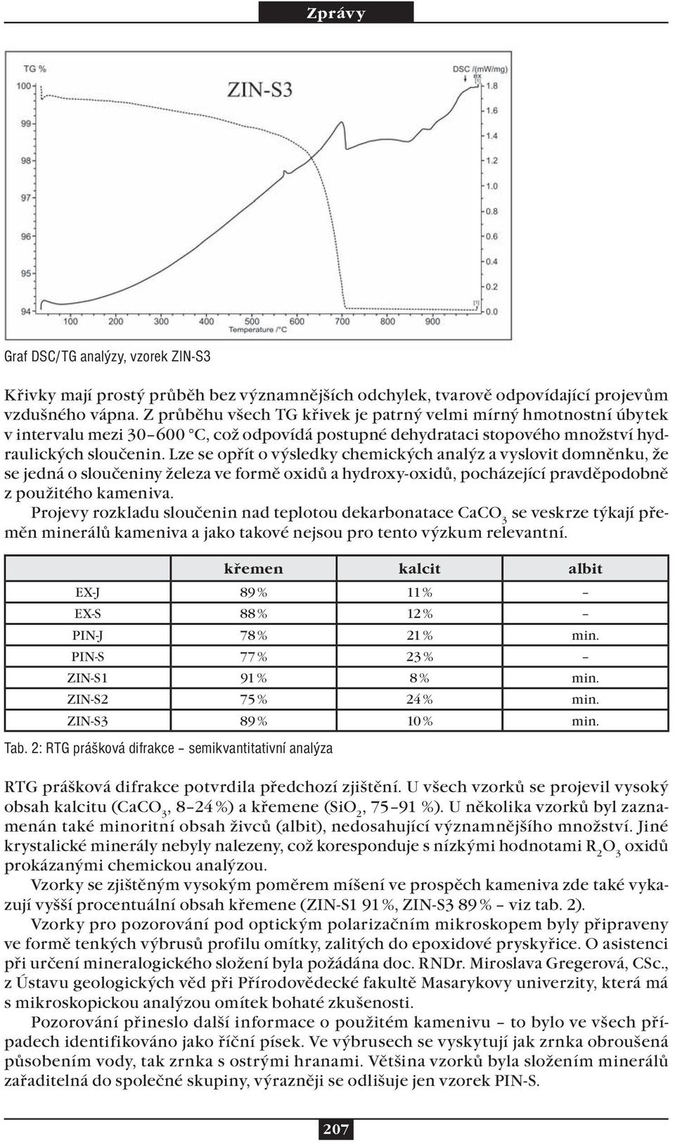 Lze se opřít o výsledky chemických analýz a vyslovit domněnku, že se jedná o sloučeniny železa ve formě oxidů a hydroxy-oxidů, pocházející pravděpodobně z použitého kameniva.