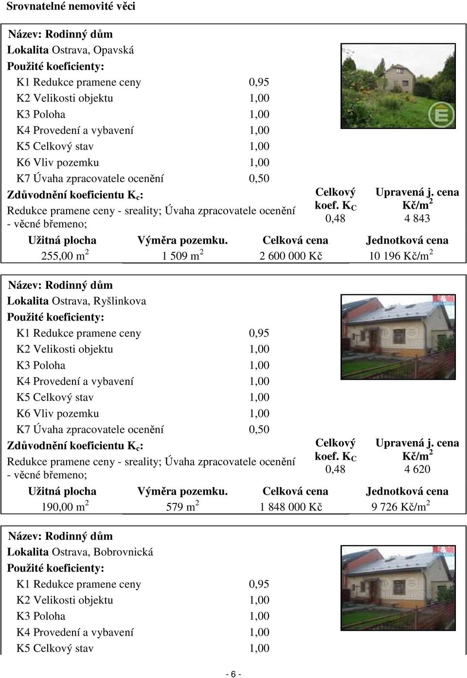 K C 0,48 Upravená j. cena Kč/m 2 4 843 Užitná plocha Výměra pozemku.