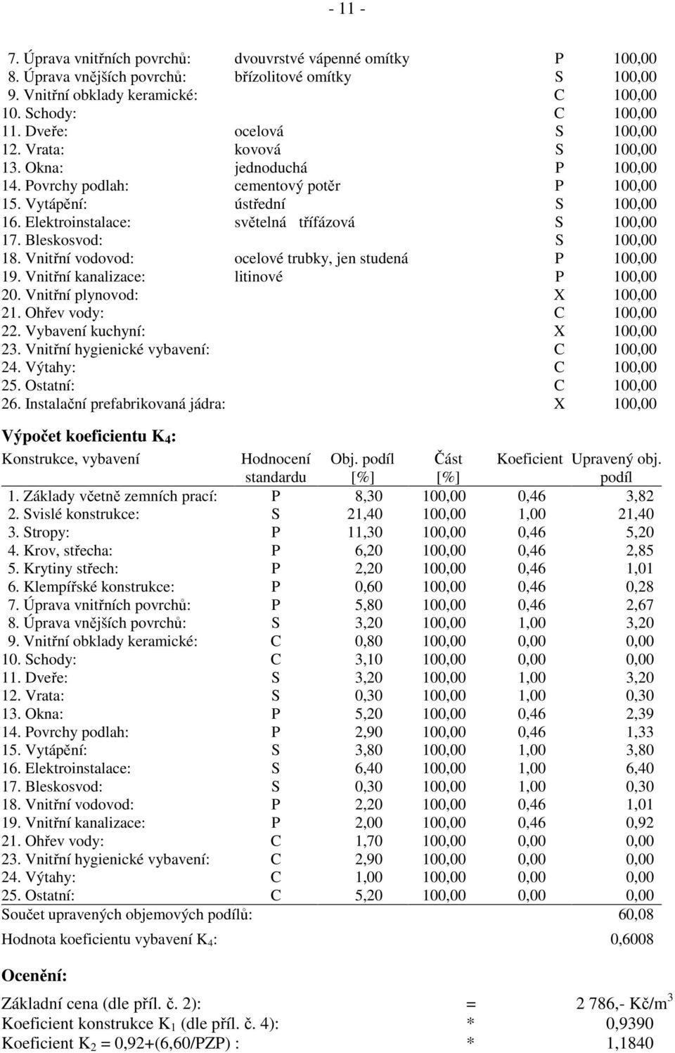 Elektroinstalace: světelná třífázová S 100,00 17. Bleskosvod: S 100,00 18. Vnitřní vodovod: ocelové trubky, jen studená P 100,00 19. Vnitřní kanalizace: litinové P 100,00 20.