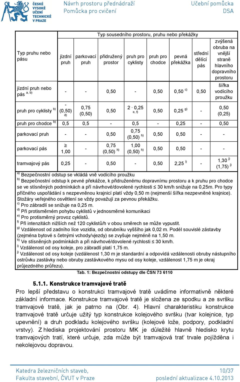 (0,25) pruh pro chodce b) 0,5 0,5-0,5-0,25-0,50 parkovací pruh - - 0,50 parkovací pás 1,00-0,75 (0,50) h) 0,50 0,50 - - 0,75 1,00 (0,50) h) (0,50) h) 0,50 0,50 - - tramvajový pás 0,25-0,50-0,50 2,25