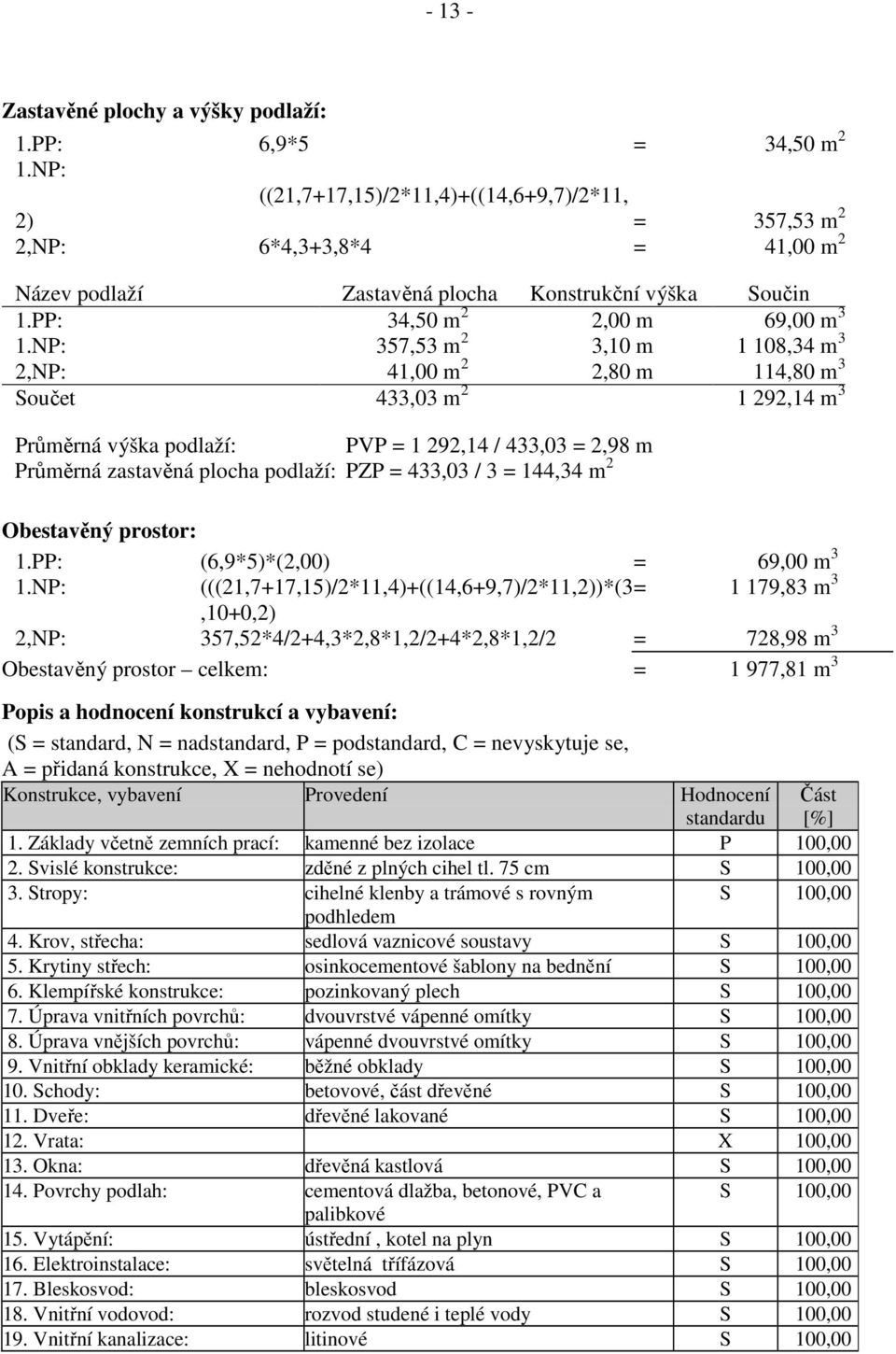 NP: 357,53 m 2 3,10 m 1 108,34 m 3 2,NP: 41,00 m 2 2,80 m 114,80 m 3 Součet 433,03 m 2 1 292,14 m 3 Průměrná výška podlaží: PVP = 1 292,14 / 433,03 = 2,98 m Průměrná zastavěná plocha podlaží: PZP =