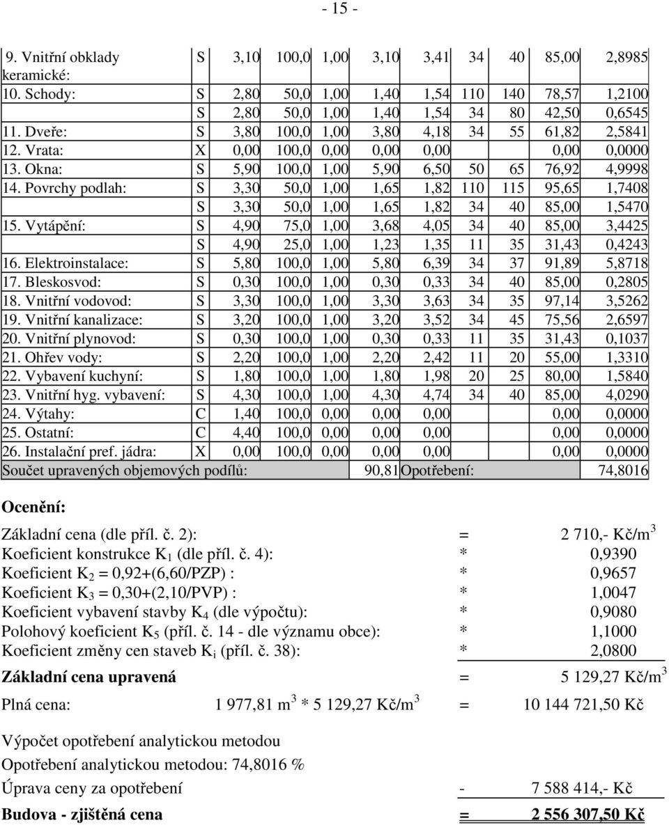 Povrchy podlah: S 3,30 50,0 1,00 1,65 1,82 110 115 95,65 1,7408 S 3,30 50,0 1,00 1,65 1,82 34 40 85,00 1,5470 15.