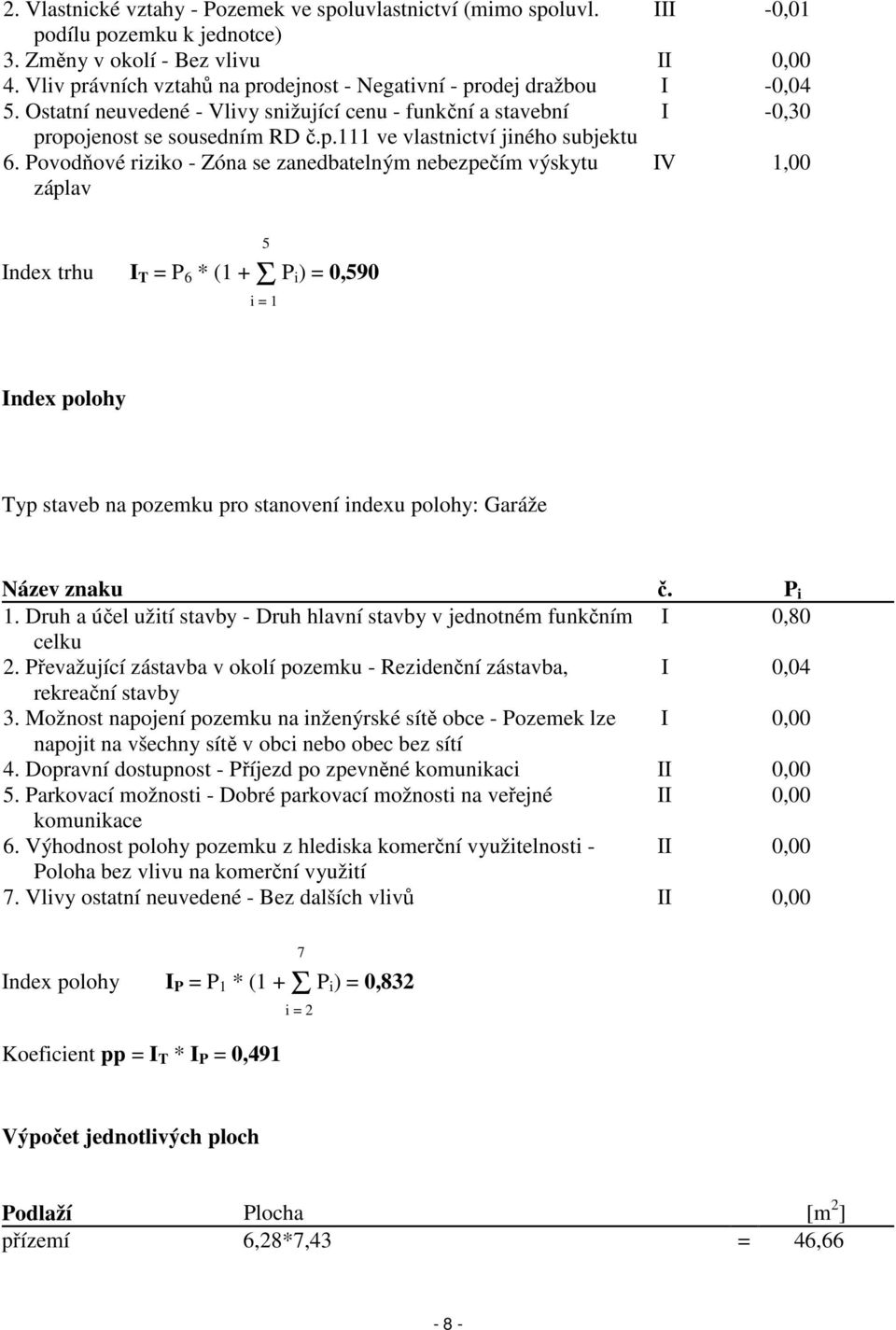 Povodňové riziko - Zóna se zanedbatelným nebezpečím výskytu záplav IV 1,00 Index trhu I T = P 6 * (1 + Σ P i ) = 0,590 5 i = 1 Index polohy Typ staveb na pozemku pro stanovení indexu polohy: Garáže