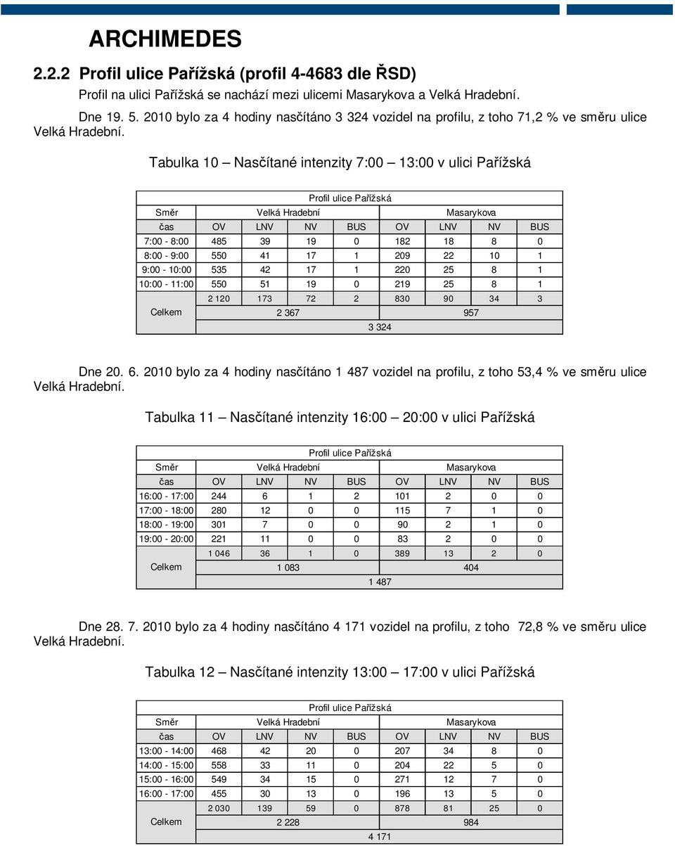 Tabulka 10 Nas ítané intenzity 7:00 13:00 v ulici Sm r Profil ulice Velká Hradební as OV LNV NV BUS OV LNV NV BUS 7:00-8:00 485 39 19 0 182 18 8 0 8:00-9:00 550 41 17 1 209 22 10 1 9:00-10:00 535 42