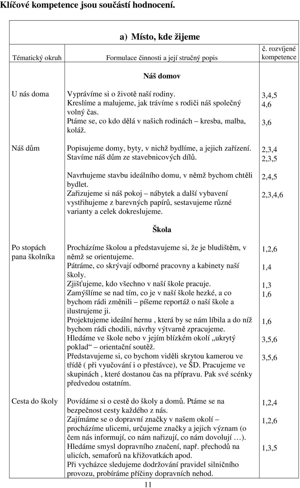 Stavíme náš dům ze stavebnicových dílů. Navrhujeme stavbu ideálního domu, v němž bychom chtěli bydlet.