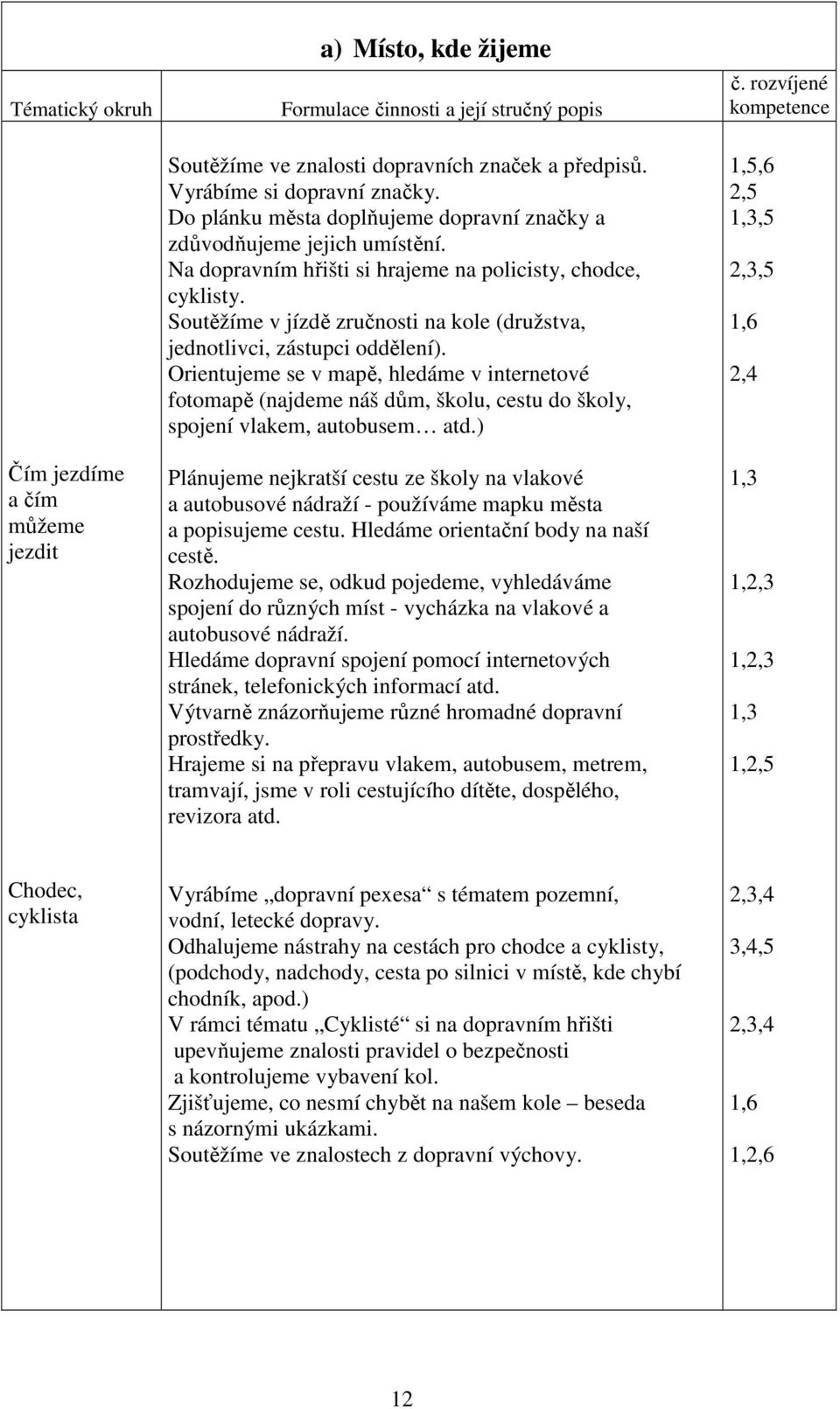 Soutěžíme v jízdě zručnosti na kole (družstva, jednotlivci, zástupci oddělení).