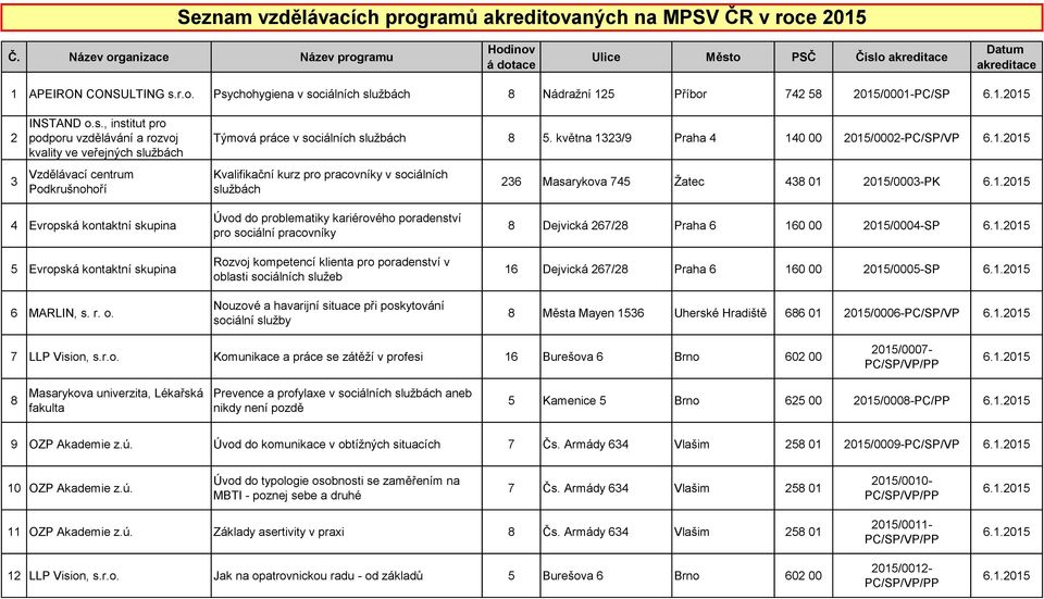 1.2015 4 Evropská kontaktní skupina 5 Evropská kontaktní skupina 6 MARLIN, s. r. o.