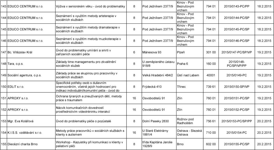 umírání a smrti v zařízeních sociální péče 8 Pod Ježníkem 2377/9 8 Pod Ježníkem 2377/9 8 Pod Ježníkem 2377/9 Krnov - Pod Krnov - Pod Krnov - Pod Krnov - Pod 794 01 2015/0143-PC/PP 18.2.2015 794 01 2015/0144-PC/SP 18.