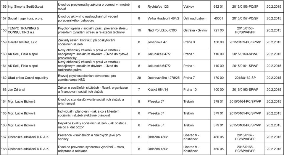 2.2015 158 TEMPO TRAINING & CONSULTING a.s. Psychohygiena v sociální práci, prevence stresu, proaktivní zvládání stresu a relaxační techniky 16 Nad Porubkou 8383 Ostrava - Svinov 721 00 2015/0158-20.