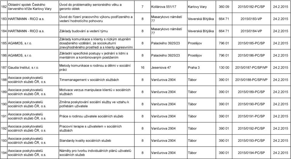 ání a vedení týmu 8 185 AGAMOS, s.r.o.