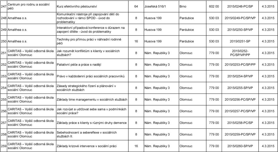 Pardubice 530 03 2015/0249-PC/SP/VP 4.3.2015 8 Husova 199 Pardubice 530 03 2015/0250-SP/VP 4.3.2015 250 Amalthea o.s. Techniky pro přímou práci v náhradní rodinné péči 16 Husova 199 Pardubice 530 03 2015/0251-SP 4.