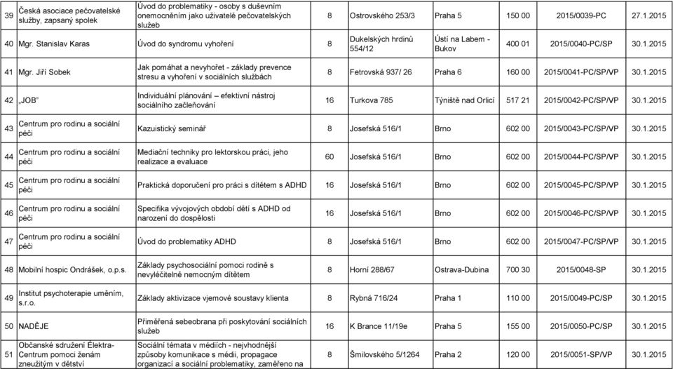 Jiří Sobek 42 JOB Jak pomáhat a nevyhořet - základy prevence stresu a vyhoření v sociálních Individuální plánování efektivní nástroj sociálního začleňování 8 Fetrovská 937/ 26 Praha 6 160 00