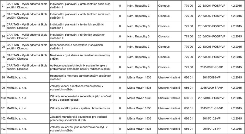 2.2015 95 Sebehodnocení a sebereflexe v sociálních I. 8 Nám. Republiky 3 Olomouc 779 00 2015/0095-PC/SP/VP 4.2.2015 96 Návštěva v bytě klienta se zaměřením na rodiny s dětmi 8 Nám.