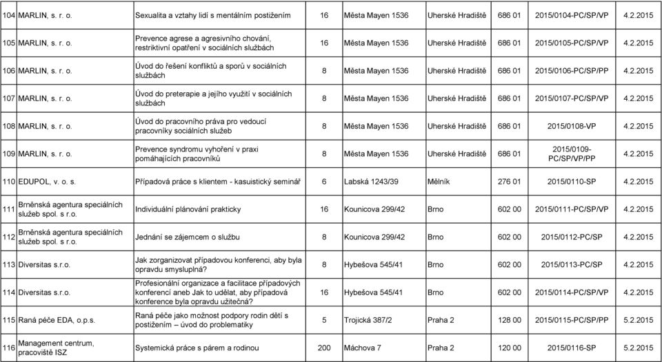 pro vedoucí pracovníky sociálních služeb 16 Města Mayen 1536 Uherské Hradiště 686 01 2015/0105-PC/SP/VP 4.2.2015 8 Města Mayen 1536 Uherské Hradiště 686 01 2015/0106-PC/SP/PP 4.2.2015 8 Města Mayen 1536 Uherské Hradiště 686 01 2015/0107-PC/SP/VP 4.