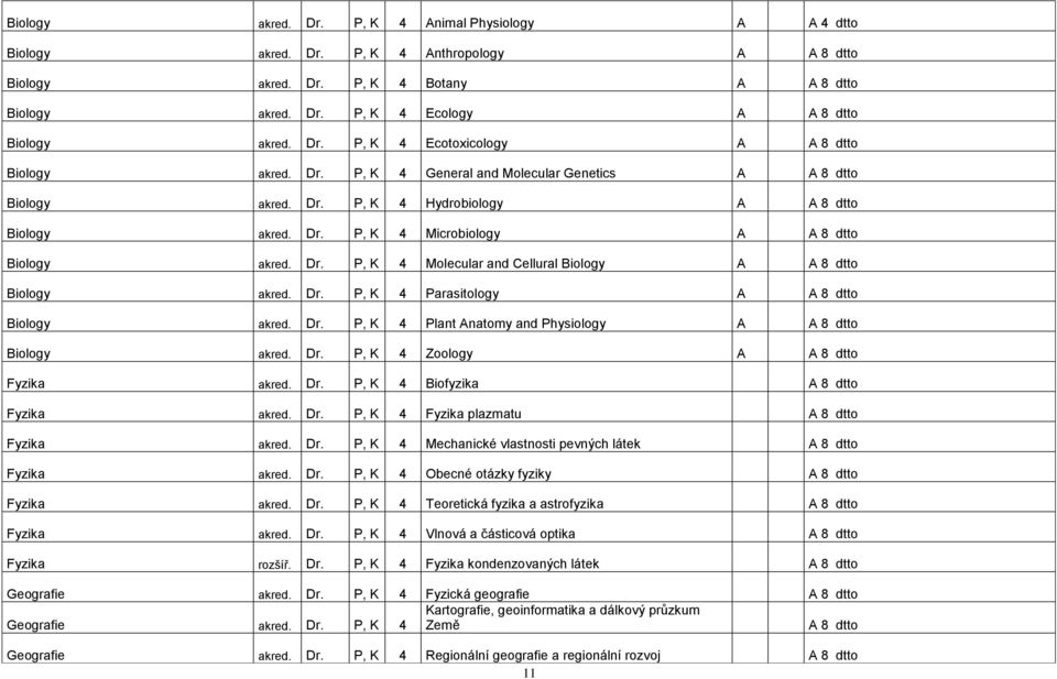 Dr. P, K 4 Molecular and Cellural Biology A A 8 dtto Biology akred. Dr. P, K 4 Parasitology A A 8 dtto Biology akred. Dr. P, K 4 Plant Anatomy and Physiology A A 8 dtto Biology akred. Dr. P, K 4 Zoology A A 8 dtto Fyzika akred.