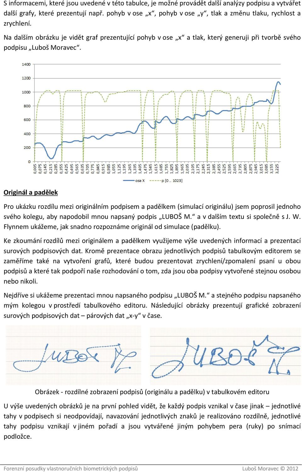 Originál a padělek Pro ukázku rozdílu mezi originálním podpisem a padělkem (simulací originálu) jsem poprosil jednoho svého kolegu, aby napodobil mnou napsaný podpis LUBOŠ M.