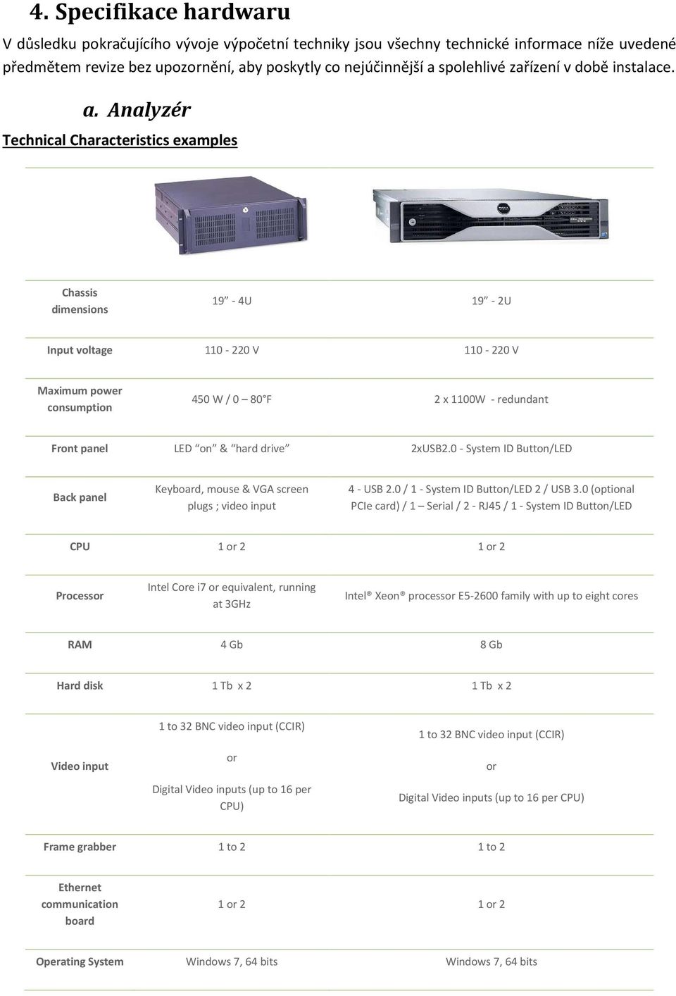 Analyzér Technical Characteristics examples Chassis dimensions 19-4U 19-2U Input voltage 110-220 V 110-220 V Maximum power consumption 450 W / 0 80 F 2 x 1100W - redundant Front panel LED on & hard