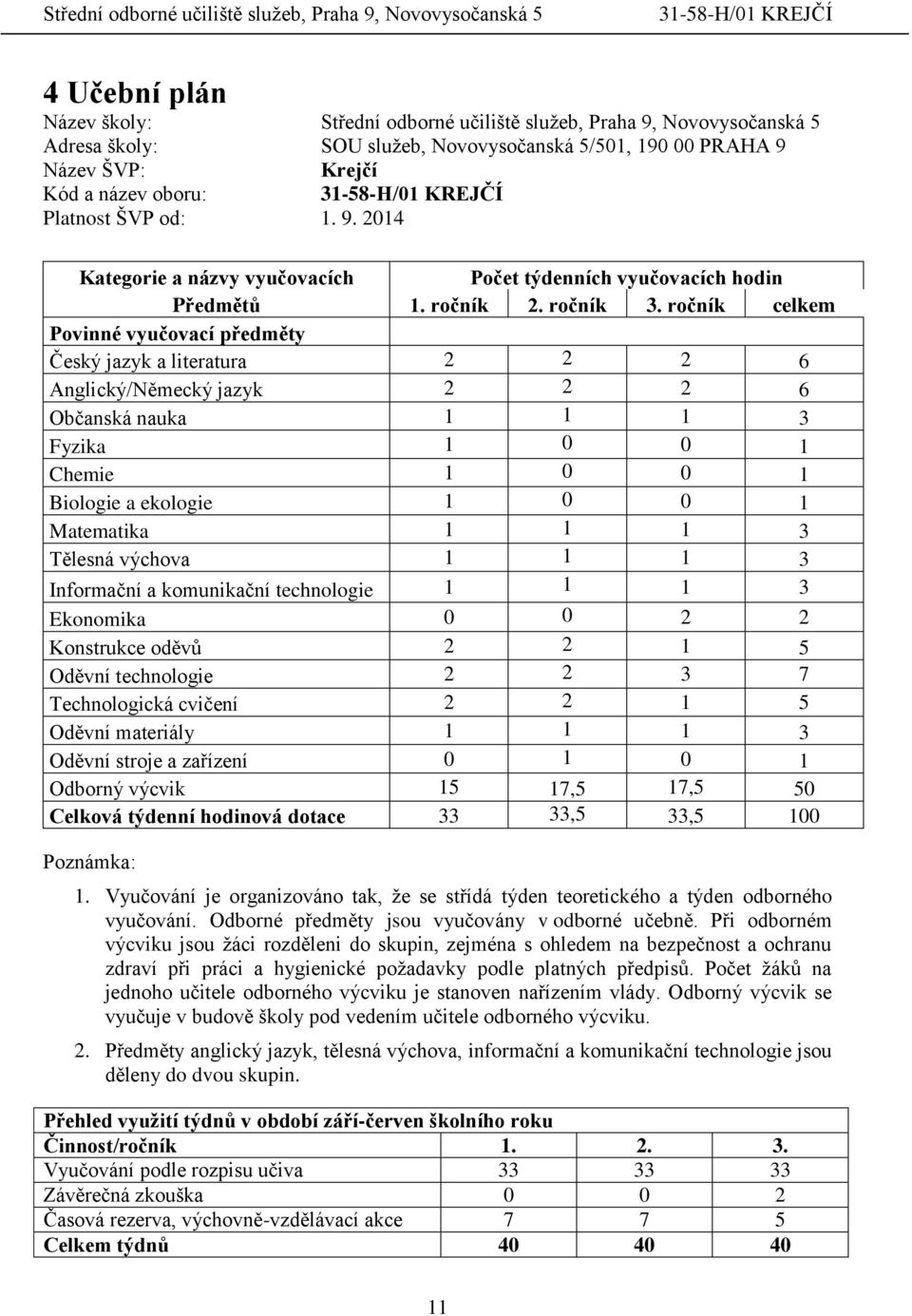 ročník celkem Povinné vyučovací předměty Český jazyk a literatura 2 2 2 6 Anglický/Německý jazyk 2 2 2 6 Občanská nauka 1 1 1 3 Fyzika 1 0 0 1 Chemie 1 0 0 1 Biologie a ekologie 1 0 0 1 Matematika 1