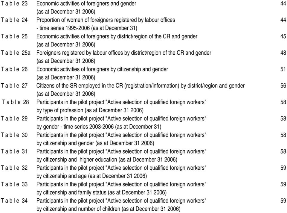 district/region of the CR and gender 48 (as at December 31 2006) T a b l e 26 Economic activities of foreigners by citizenship and gender 51 (as at December 31 2006) T a b l e 27 Citizens of the SR