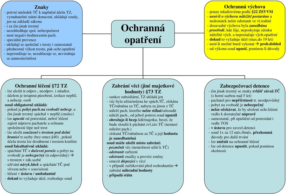 opatření - nepromlčuje se, nezahlazuje se, nevztahuje se amnestie/milost Ochranná opatření Ochranná výchova - pouze mladistvému podle 22 ZSVVM - není-li o výchovu náležitě postaráno a nedostatek
