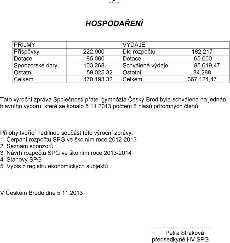 124,47 Tato výroční zpráva Společnosti přátel gymnázia Český Brod byla schválena na jednání hlavního výboru, které se konalo 5.11.2013 počtem 8 hlasů přítomných členů.