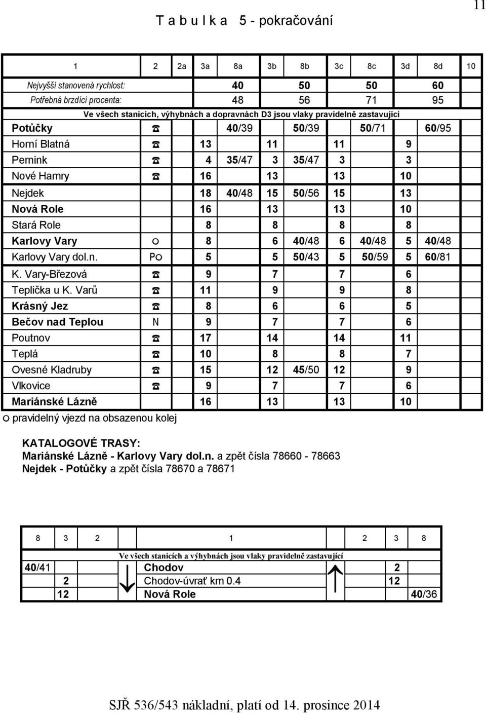 Varů Krásný Jez Bečov nad Teplou Poutnov Teplá Ovesné Kladruby Vlkovice Mariánské Lázně 1 4 1 1 1 40/ /4 40/4 11 1 1 1 0/ 11 1 1 1 14 12 1 /4 0/ 40/4 0/4 4/0 0/1 0/ 11 1 1 1 1 40/4 0/ 14 12 1 40/4