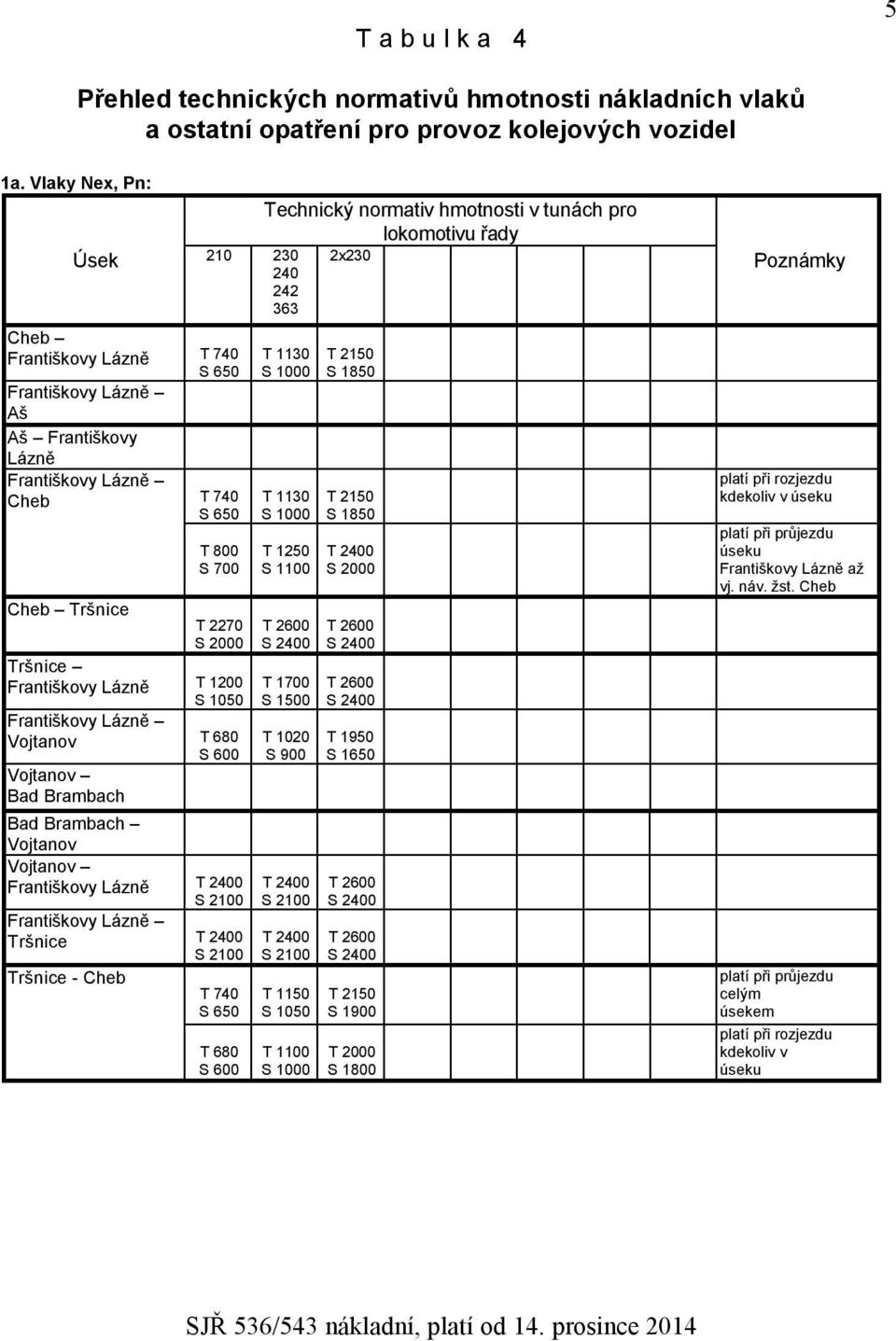 242 T 00 S 00 Cheb Tršnice T 220 S 2000 Tršnice Františkovy Lázně T 1200 S 0 Františkovy Lázně Vojtanov T 0 S 00 Vojtanov Bad Brambach Bad Brambach Vojtanov Vojtanov Františkovy Lázně T 2400 S 20