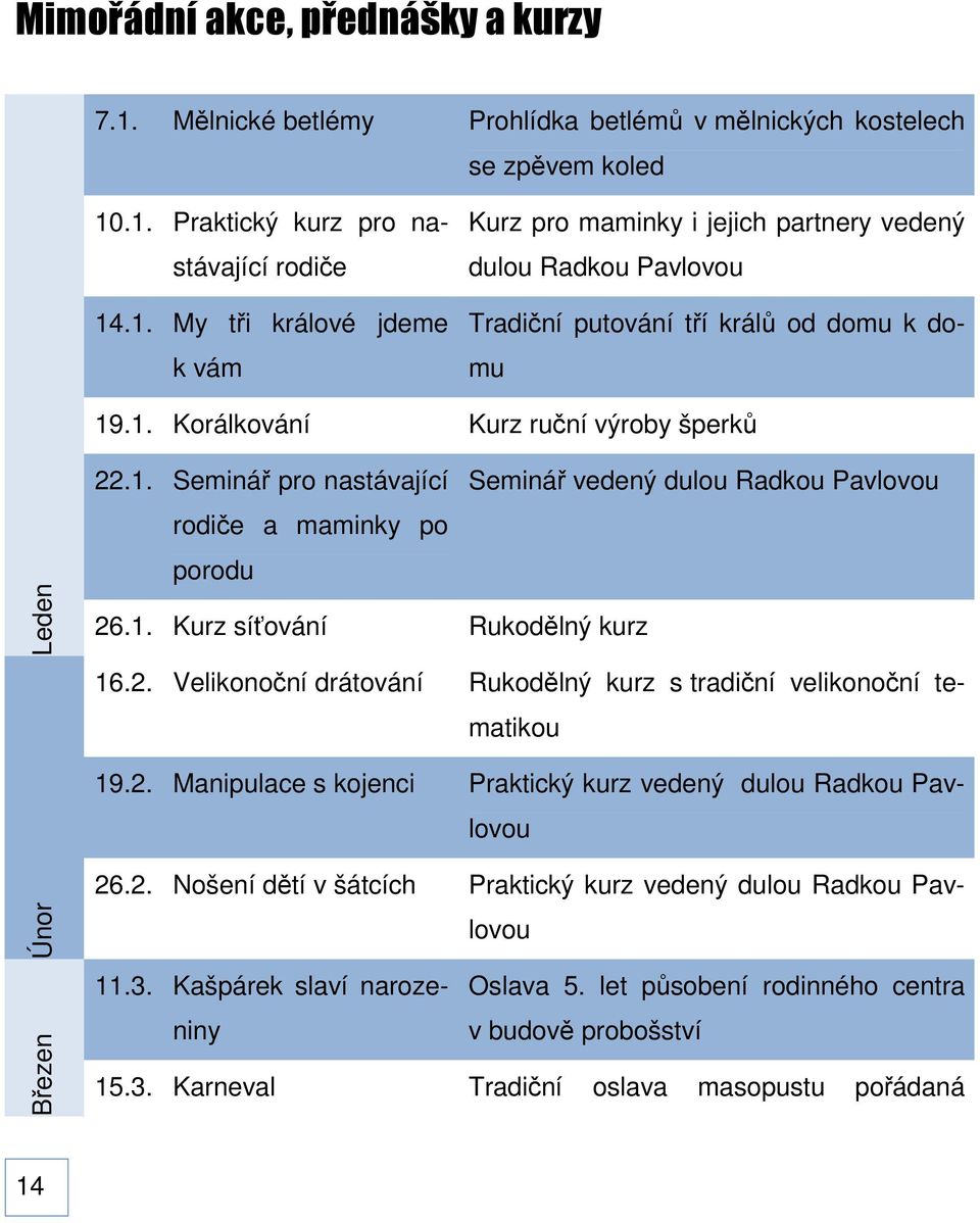 2. Manipulace s kojenci Praktický kurz vedený dulou Radkou Pavlovou Únor Březen 26.2. Nošení dětí v šátcích Praktický kurz vedený dulou Radkou Pavlovou 11.3. Kašpárek slaví narozeniny Oslava 5.