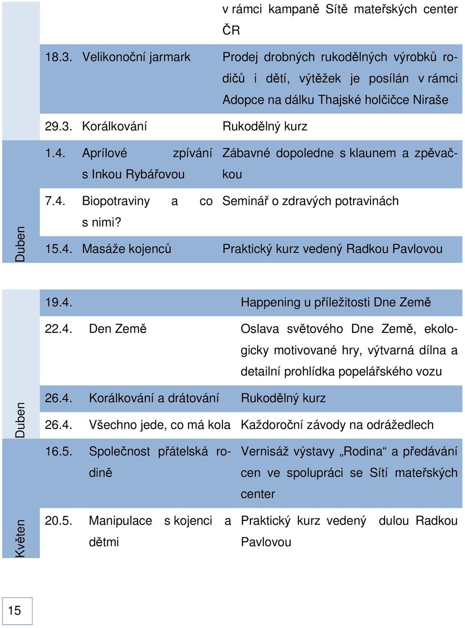 4. Happening u příležitosti Dne Země 22.4. Den Země Oslava světového Dne Země, ekologicky motivované hry, výtvarná dílna a detailní prohlídka popelářského vozu Duben 26.4. Korálkování a drátování Rukodělný kurz 26.