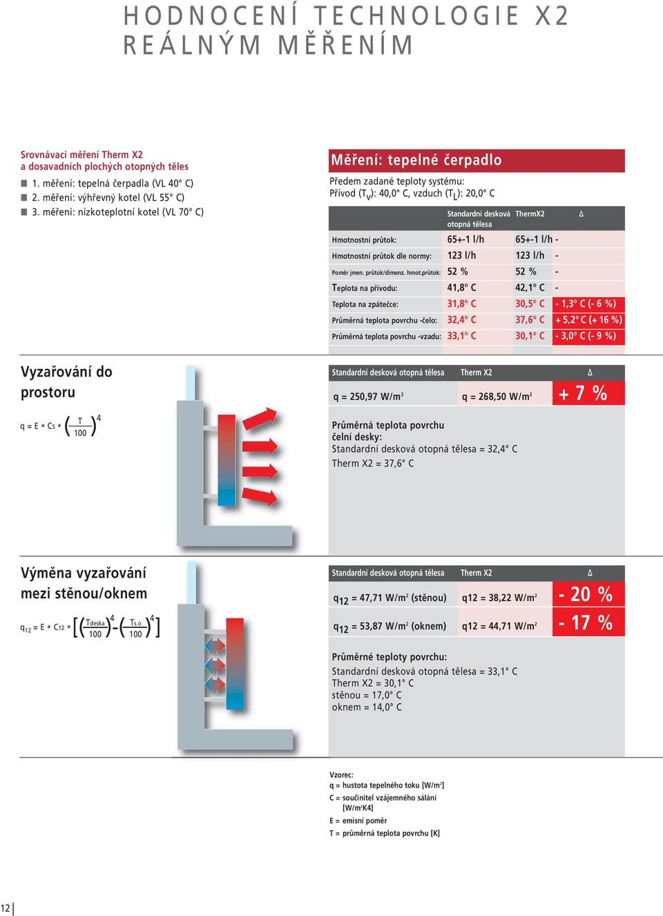 průtok: 65+-1 l/h 65+-1 l/h - Hmotnostní průtok dle normy: 123 l/h 123 l/h - Poměr jmen. průtok/dimenz. hmot.