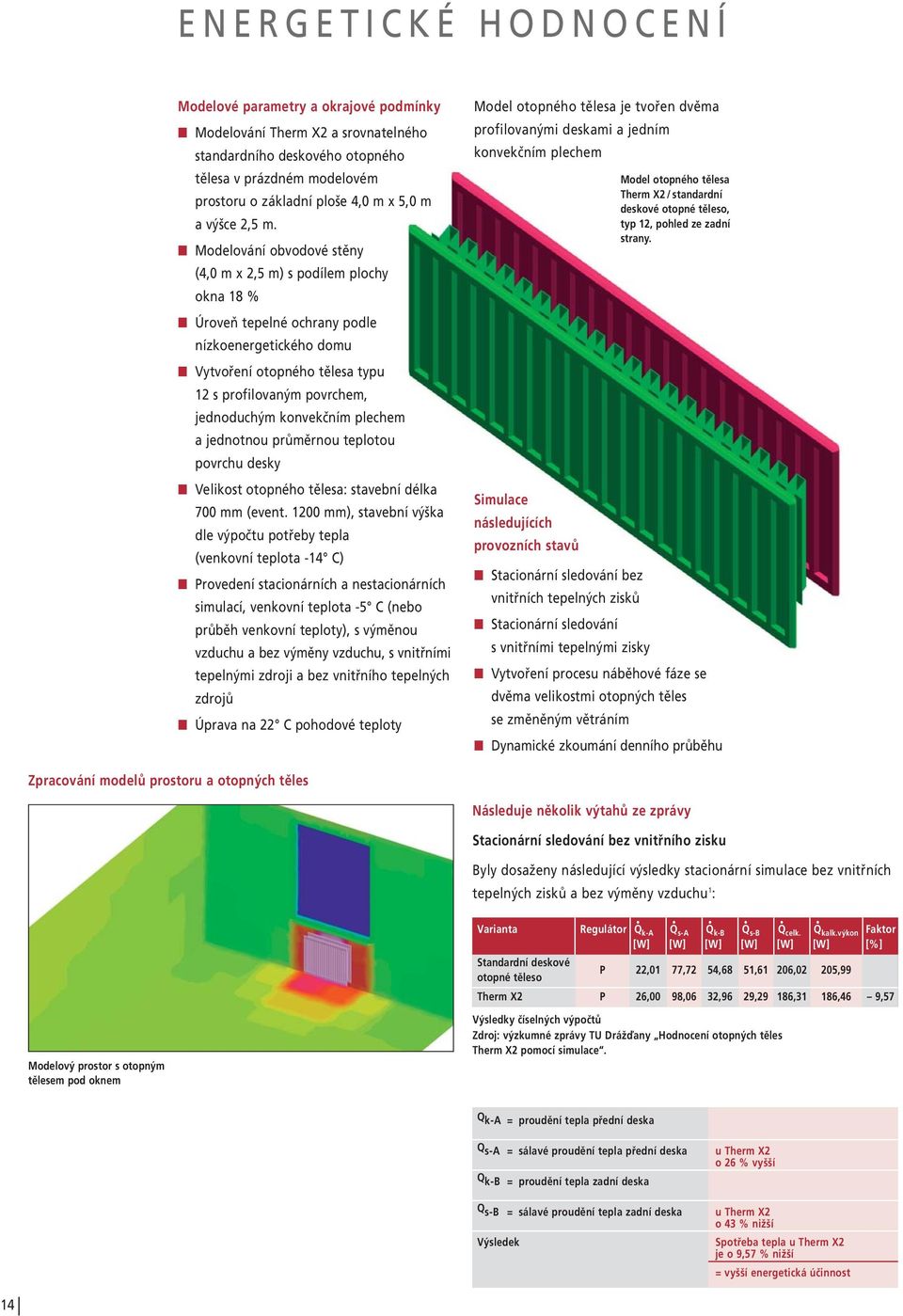 W Modelování obvodové stěny (4,0 m x 2,5 m) s podílem plochy okna 18 % W Úroveň tepelné ochrany podle nízkoenergetického domu W Vytvoření otopného tělesa typu 12 s profilovaným povrchem, jednoduchým