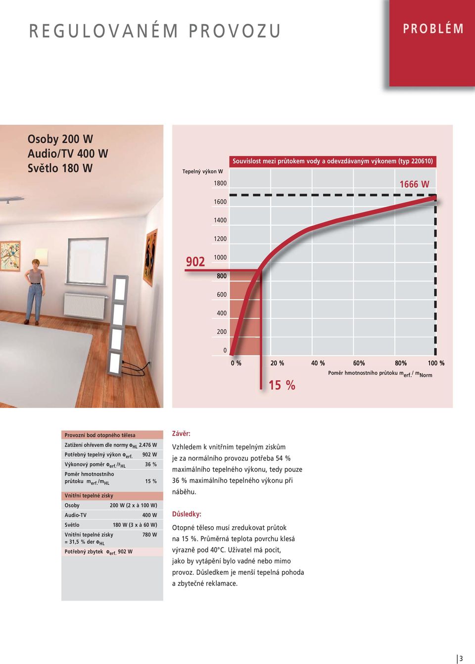 902 W Výkonový poměr Φ erf. /F HL 36 % Poměr hmotnostního průtoku m erf.