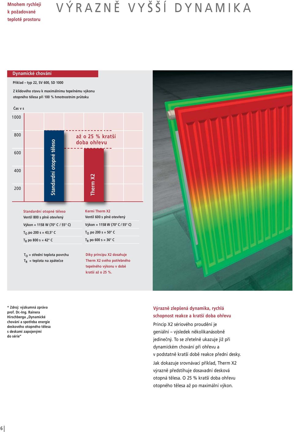 200 s = 43,5 C T R po 800 s = 42 C Kermi Therm X2 Ventil 600 s plně otevřený Výkon = 1158 W (70 C / 55 C) T O po 200 s = 50 C T R po 600 s = 36 C T O = střední teplota povrchu T R = teplota na