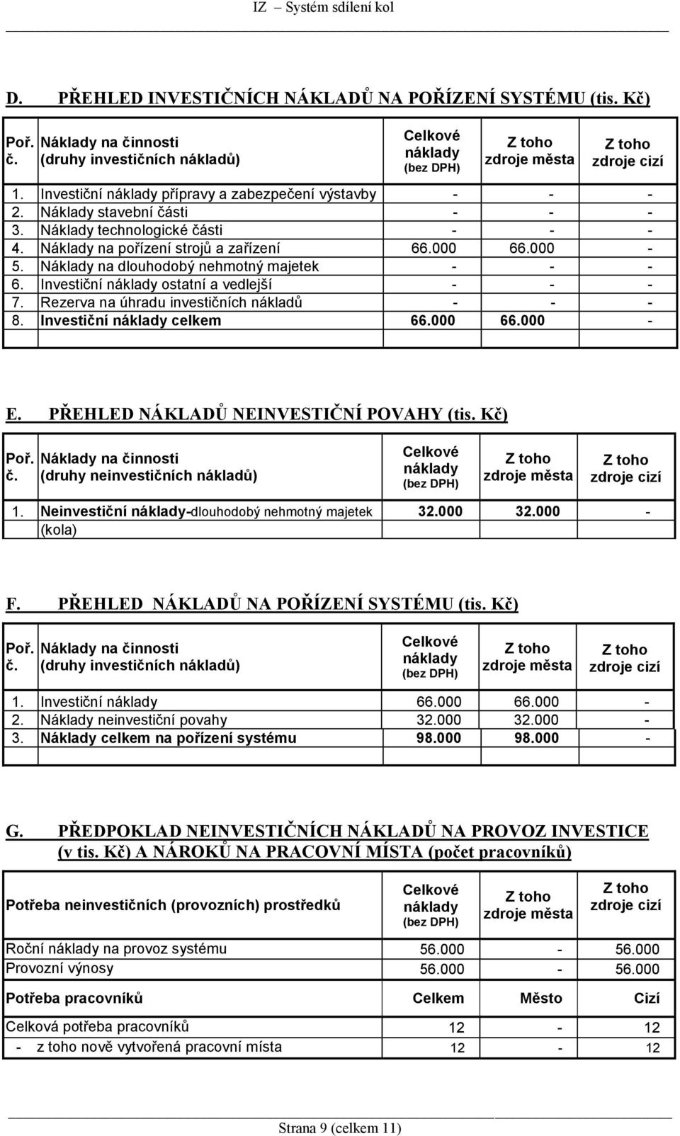 Náklady na dlouhodobý nehmotný majetek - - - 6. Investiční náklady ostatní a vedlejší - - - 7. Rezerva na úhradu investičních nákladů - - - 8. Investiční náklady celkem 66.000 66.000 - E.