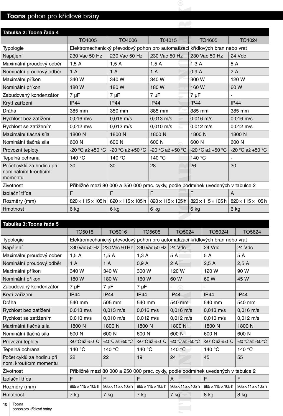 180 W 160 W 60 W Zabudovaný kondenzátor 7 μf 7 μf 7 μf 7 μf - Krytí zařízení IP44 IP44 IP44 IP44 IP44 Dráha 385 mm 350 mm 385 mm 385 mm 385 mm Rychlost bez zatížení 0,016 m/s 0,016 m/s 0,013 m/s