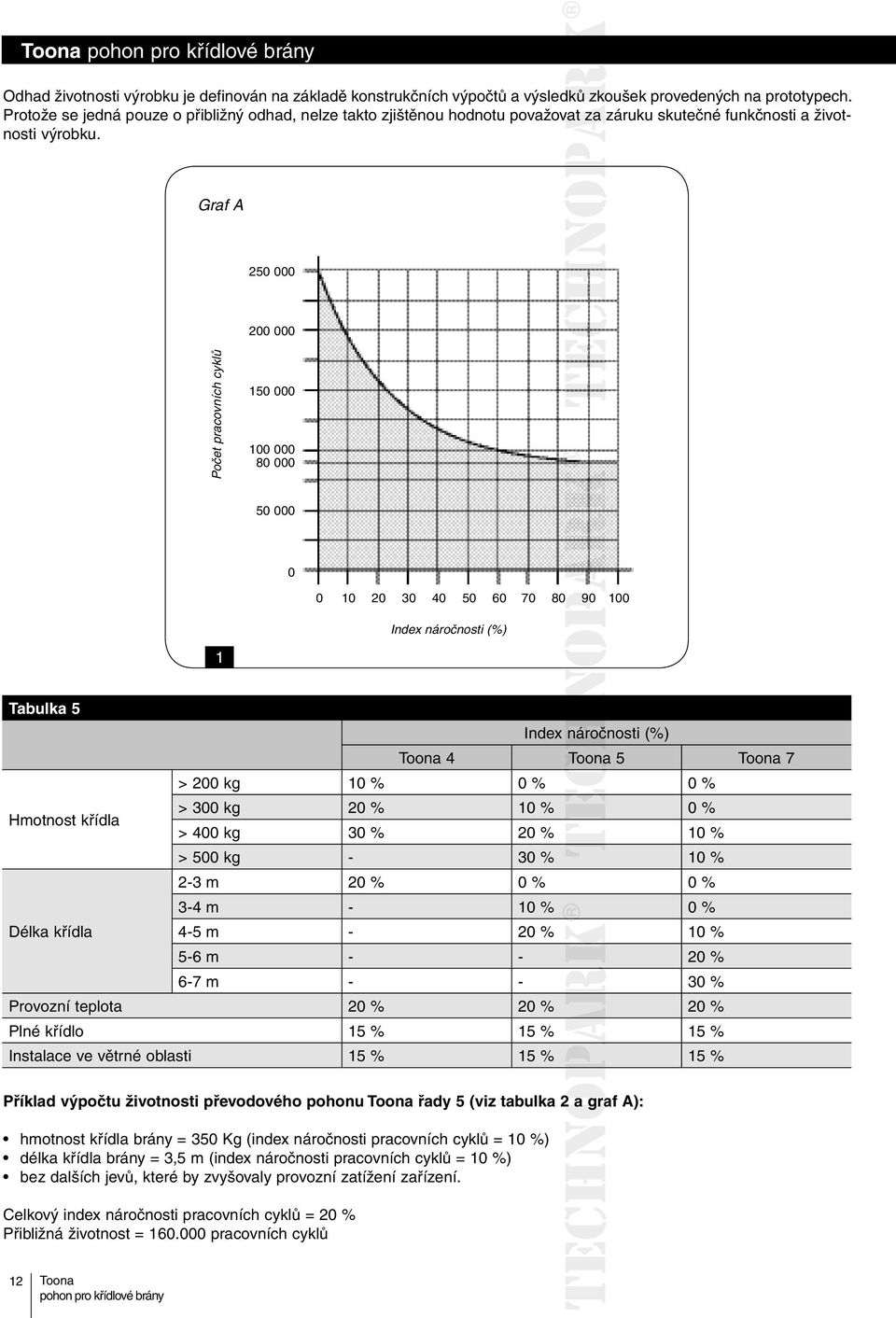 Graf A 250 000 200 000 Počet pracovních cyklů 150 000 100 000 80 000 50 000 0 0 10 20 30 40 50 60 70 80 90 100 Index náročnosti (%) 1 Tabulka 5 Hmotnost křídla Příklad výpočtu životnosti převodového