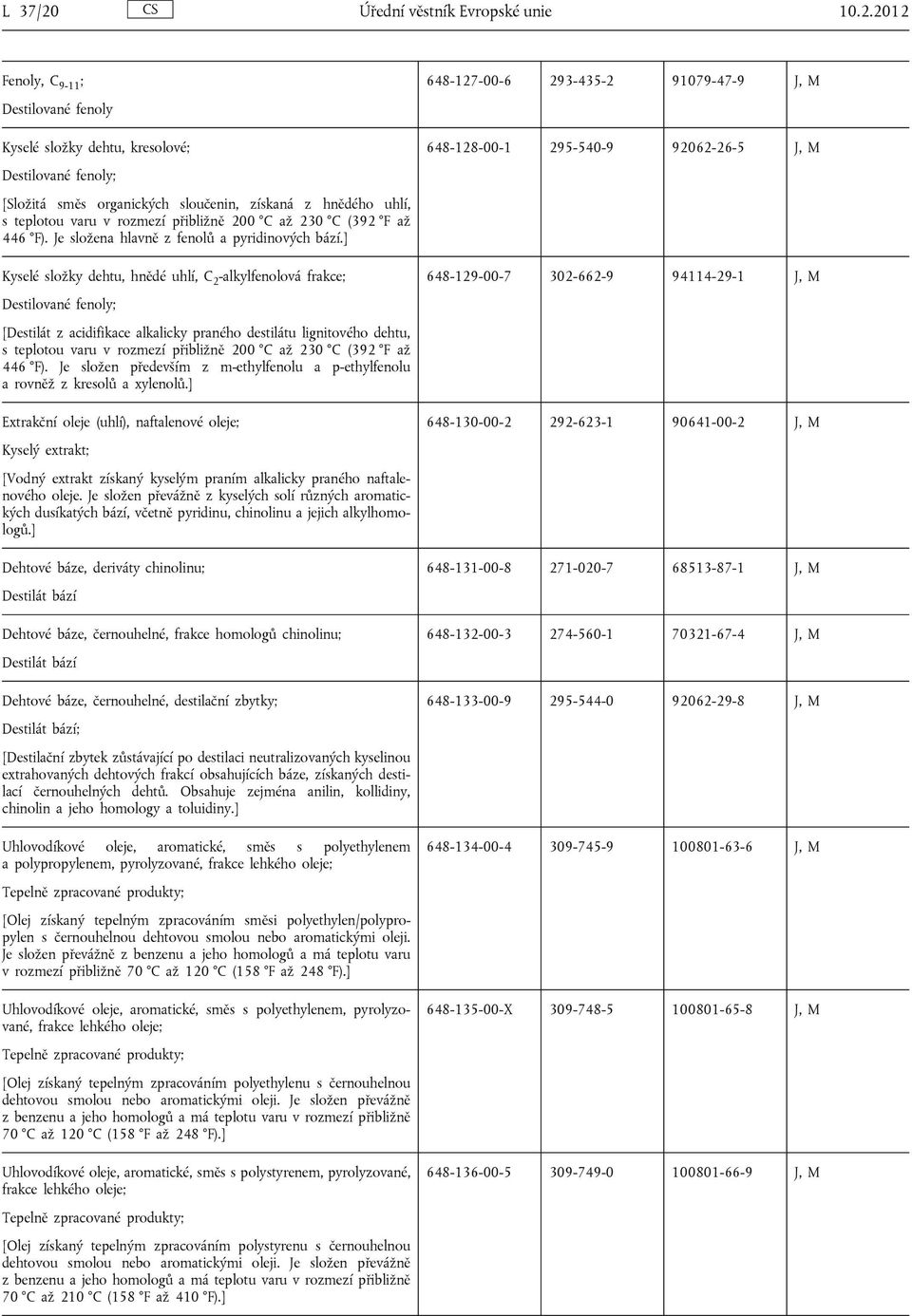 2012 Fenoly, C 9-11 ; Destilované fenoly Kyselé složky dehtu, kresolové; Destilované fenoly; [Složitá směs organických sloučenin, získaná z hnědého uhlí, s teplotou varu v rozmezí přibližně 200 C až